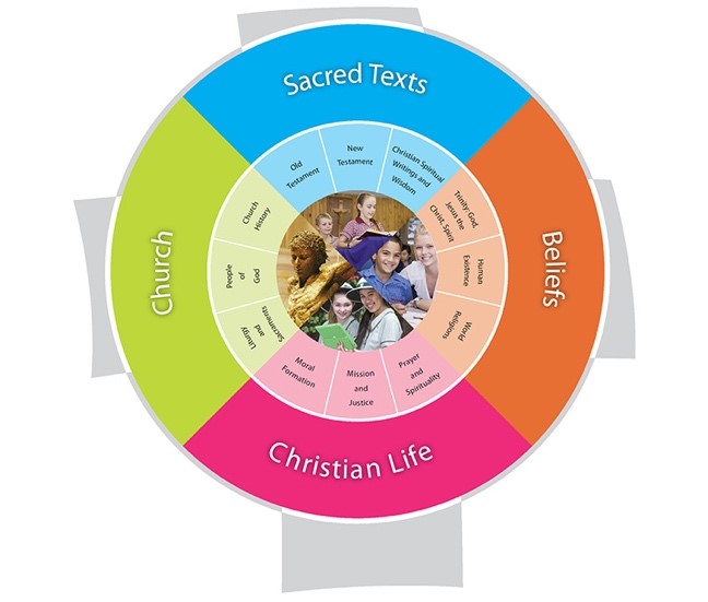 religionstrands.jpg