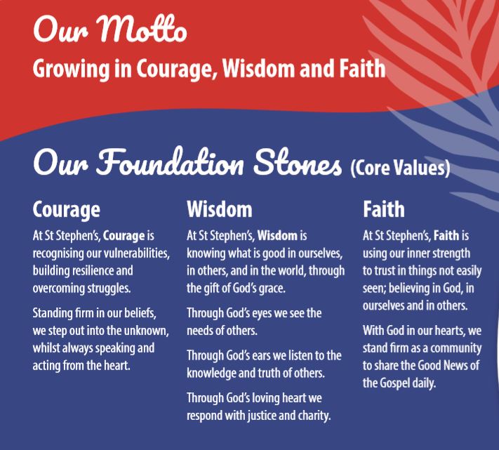 Poster section showing “Our Motto: Growing in Courage, Wisdom and Faith” and “Our Foundation Stones (Core Values)” with three columns for Courage, Wisdom and Faith and descriptive text for each.