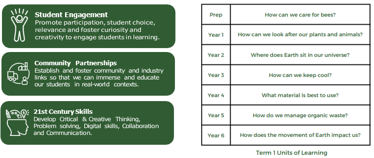 Term 1 units of learning outline